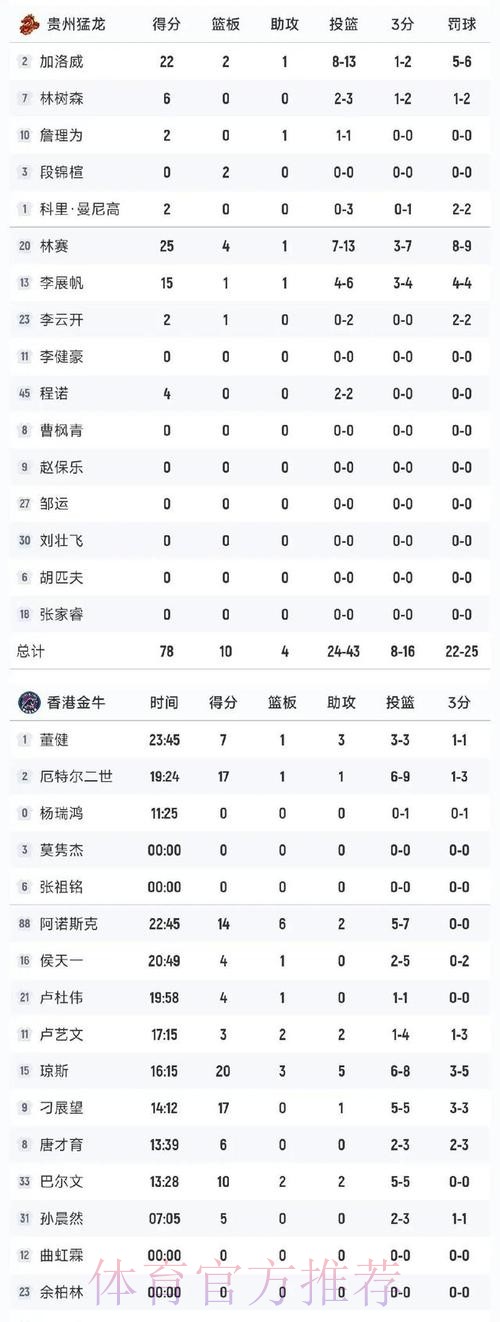 NBL分享常规赛第十一轮积分榜：香港金牛全胜登顶并保持不败