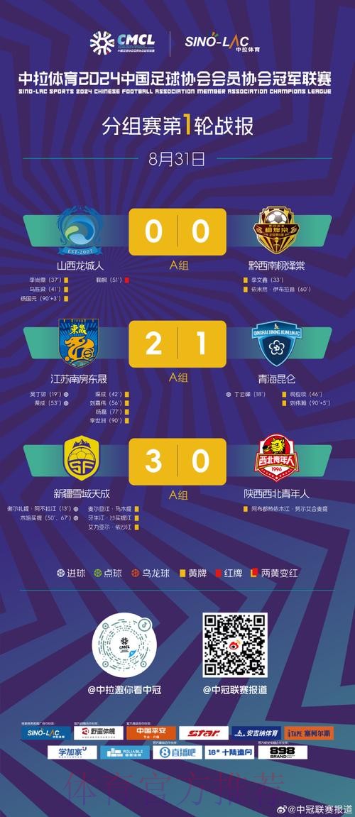 中冠战报|总决赛淘汰赛第一轮